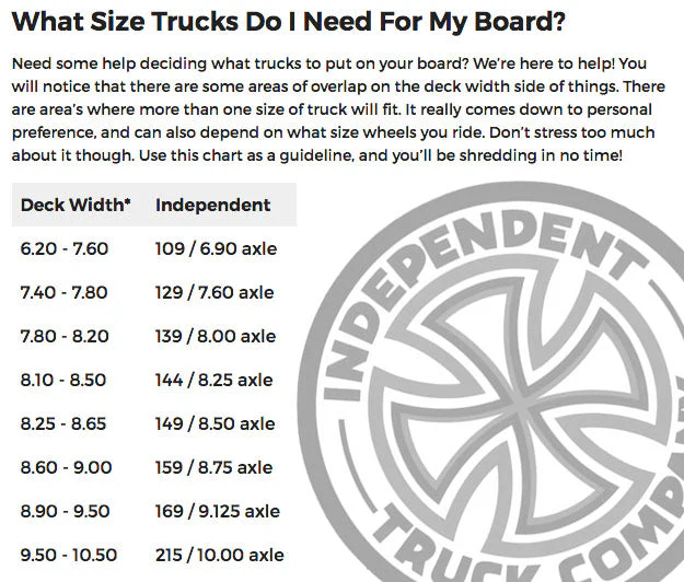 Independent - Reynolds 129 Hollow Mid 7.6" Trucks (Set of 2) - Image 4